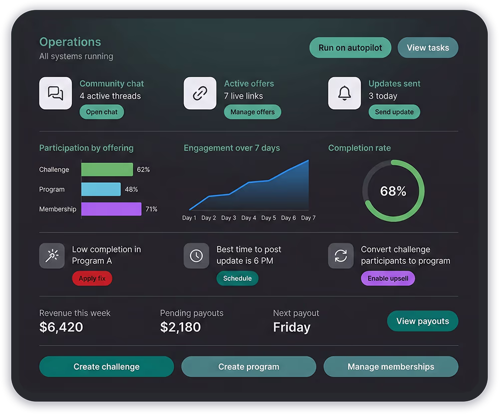 Run the business, not the scramble