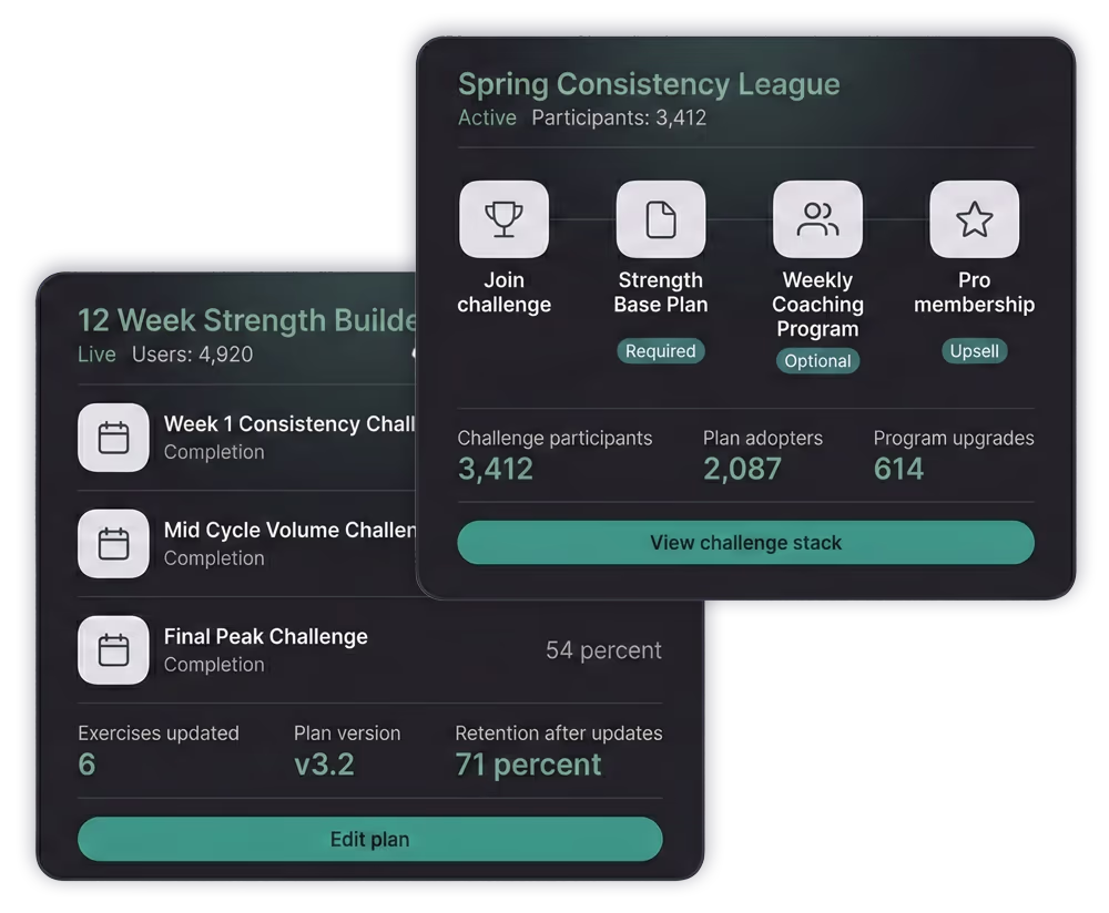 Momentum that stacks