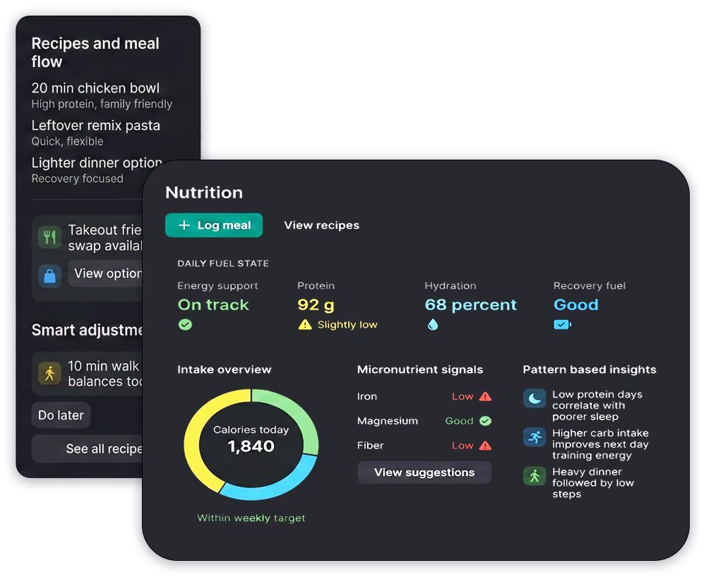 Food · Fuel · Recipes